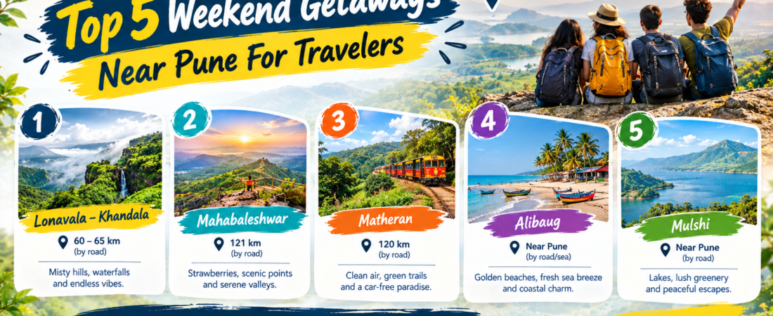 Top 5 Weekend Getaways Near Pune For Travelers